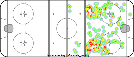 Shot Heat Map