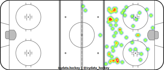 Shot Heat Map