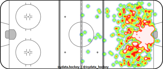 Shot Heat Map