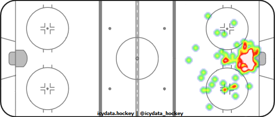 Goal Heat Map