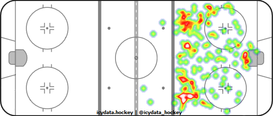 Shot Heat Map