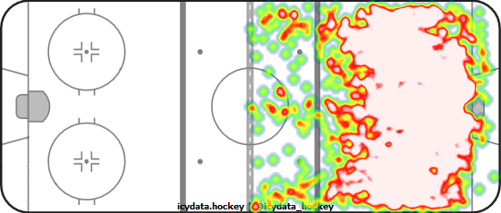 Shot Heat Map