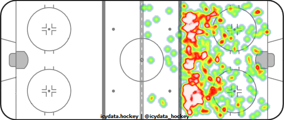 Shot Heat Map