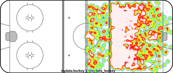 Shot Heat Map