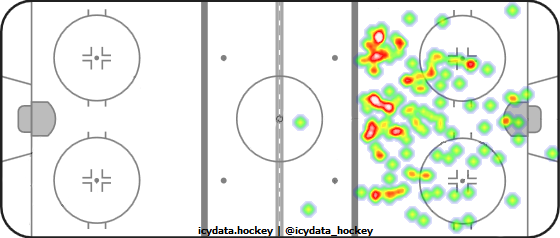 Goal Heat Map