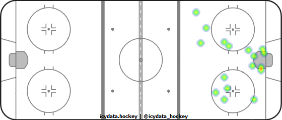 Shot Heat Map