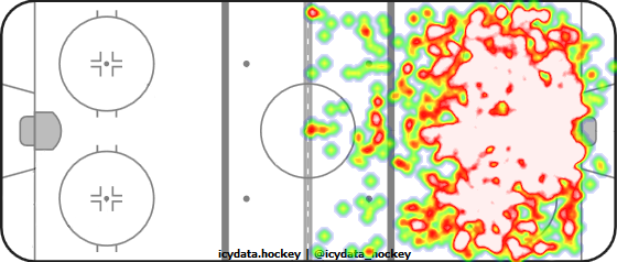 Shot Heat Map