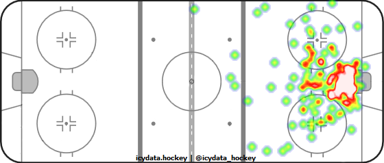 Goal Heat Map