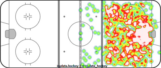 Shot Heat Map