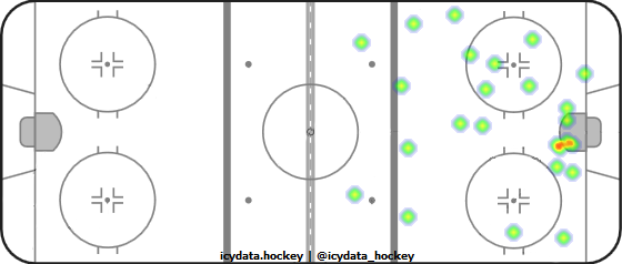 Shot Heat Map