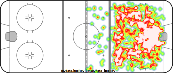 Shot Heat Map