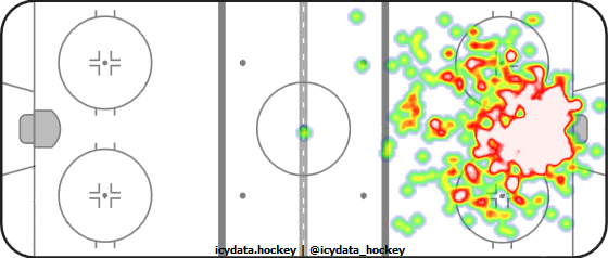 Goal Heat Map