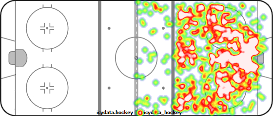 Shot Heat Map