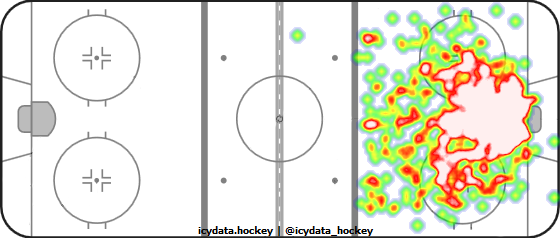 Goal Heat Map