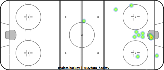 Goal Heat Map