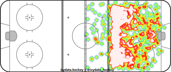 Shot Heat Map