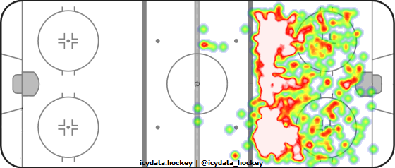 Shot Heat Map