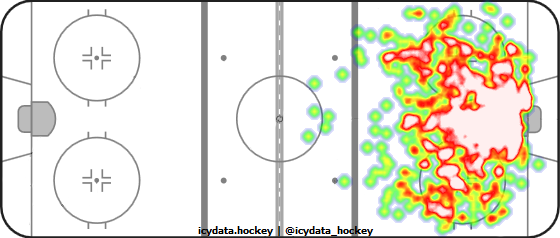 Shot Heat Map