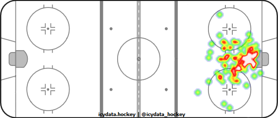 Goal Heat Map