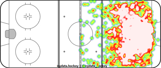 Shot Heat Map