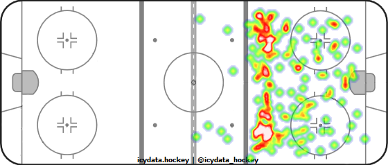 Shot Heat Map