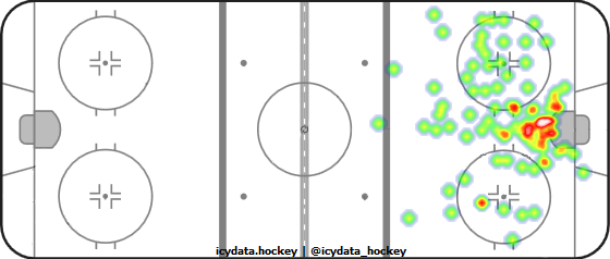 Shot Heat Map