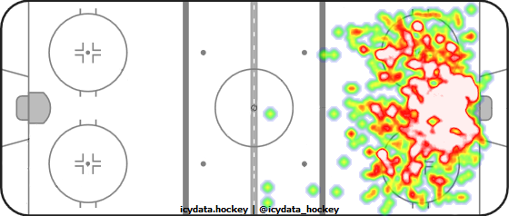 Shot Heat Map