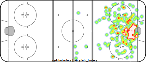 Shot Heat Map