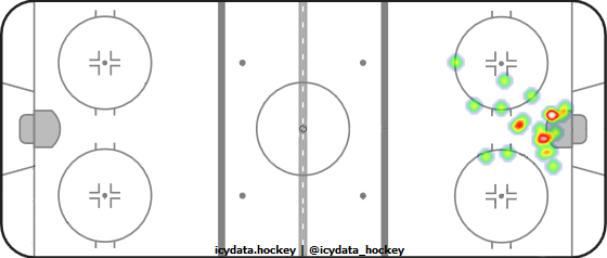 Goal Heat Map