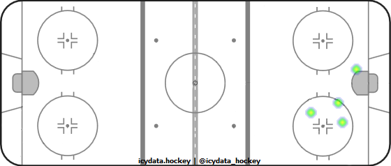 Shot Heat Map