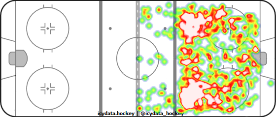 Shot Heat Map