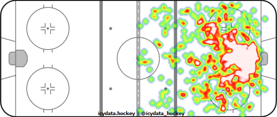 Shot Heat Map