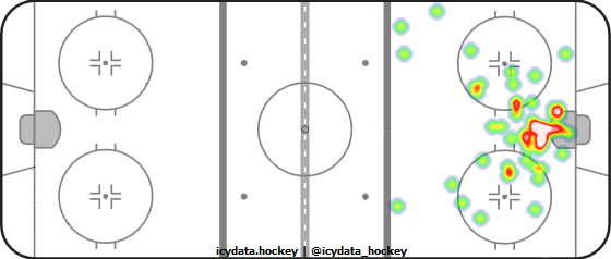 Goal Heat Map