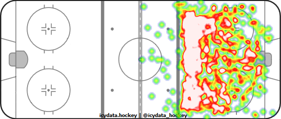 Shot Heat Map