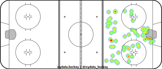 Goal Heat Map