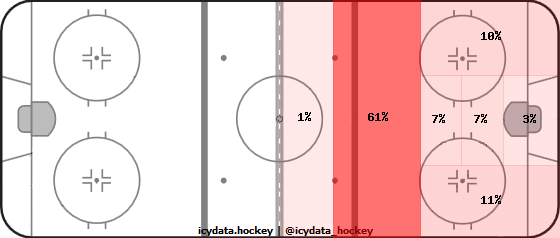 Shot Heat Map