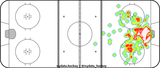 Goal Heat Map