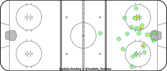 Shot Heat Map