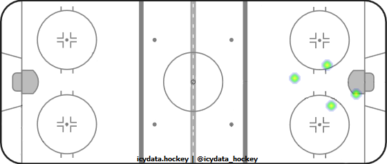 Goal Heat Map