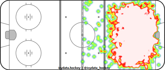 Shot Heat Map