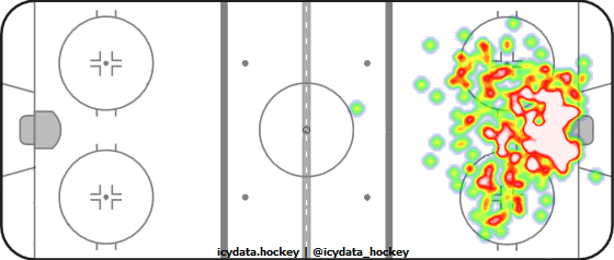 Goal Heat Map