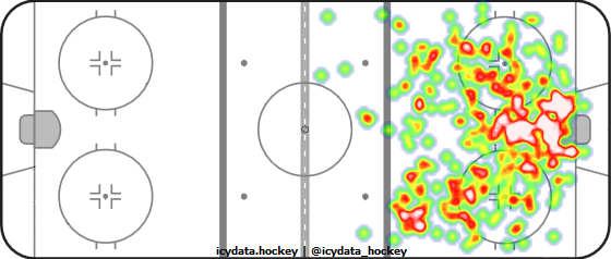 Shot Heat Map