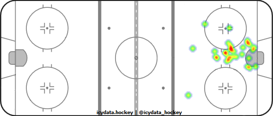 Goal Heat Map