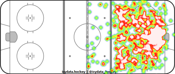 Shot Heat Map