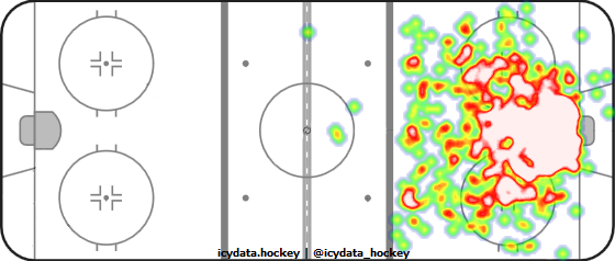 Goal Heat Map