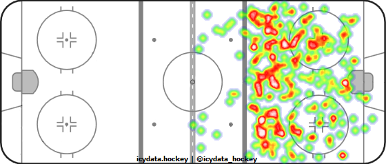 Shot Heat Map