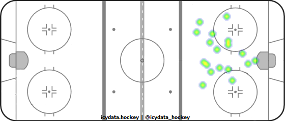 Goal Heat Map