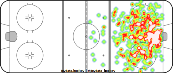 Shot Heat Map