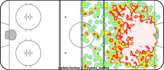 Shot Heat Map