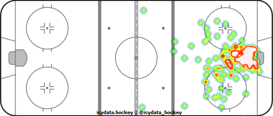 Goal Heat Map